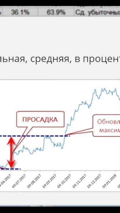 Важные принципы, обеспечивающие успешный трейдинг с цифровыми предметами