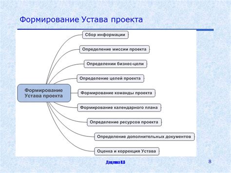 Важные разделы в описании проекта