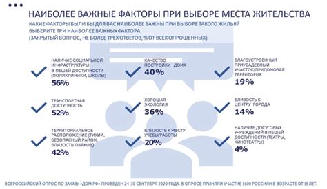 Важные факторы при выборе места для возведения земляного жилища