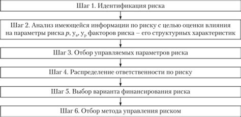 Важные этапы построения решения