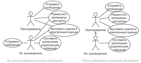 Варианты использования Унлим в роуминге