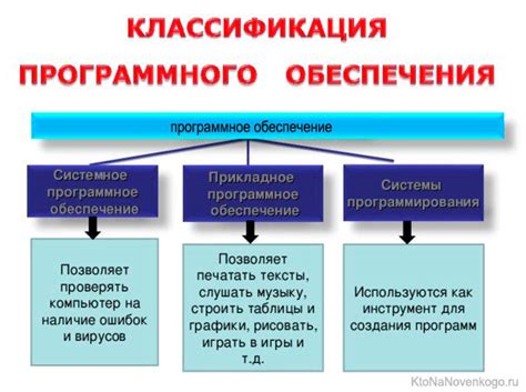 Варианты коммерческого программного обеспечения