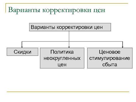 Варианты корректировки: рассмотрим основные перспективы