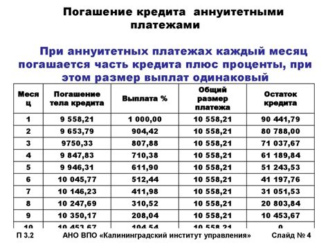 Варианты погашения кредита: выборные схемы возврата долга в Сбербанке