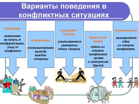 Варианты разрешения конфликта и поиск взаимовыгодного решения