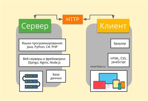 Введение в удобное текстовое приложение для новичков