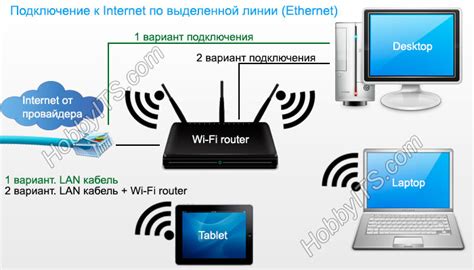 Ввод данных для подключения к сети провайдера TTK