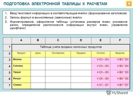 Ввод текстовой и числовой информации в ячейки электронной таблицы