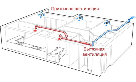 Вентиляция и проток воздуха