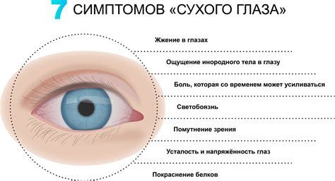 Вероятные причины возникновения чесотки глаза