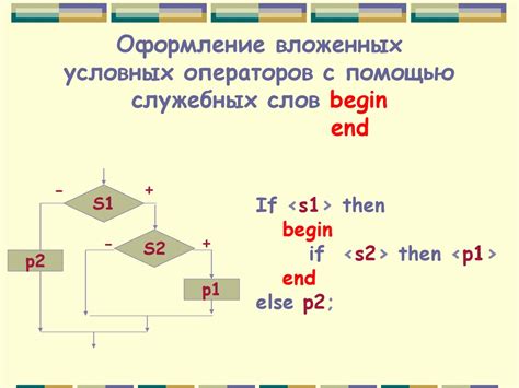 Ветвление вложенных операторов elif