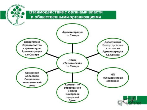 Взаимодействие и партнерство краеведов с государственными и общественными организациями