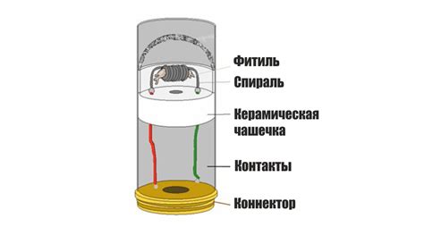 Взаимодействие кнопки вейпа с батареей: принцип действия и основные этапы работы