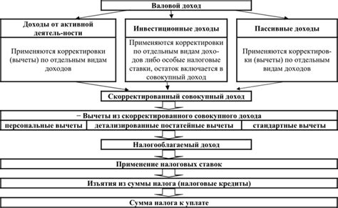 Взаимодействие развитых и развивающихся государств в мировой экономике