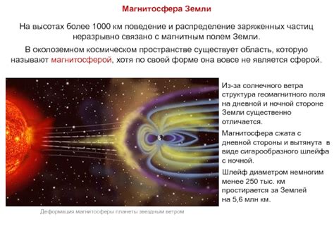 Взаимодействие солнечных частиц с магнитным полем Земли