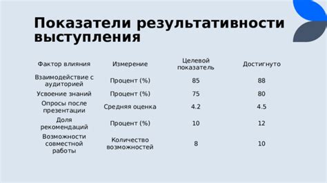 Взаимодействие с аудиторией – главный фактор успешной работы с сообществами