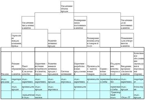 Взаимодействие с другими подразделениями компании и консультирование клиентов