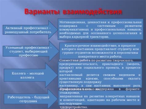 Взаимодействие с производителем и профессиональная поддержка