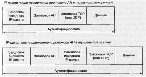 Взаимоотношение диапазона модуляции и качества передаваемых данных