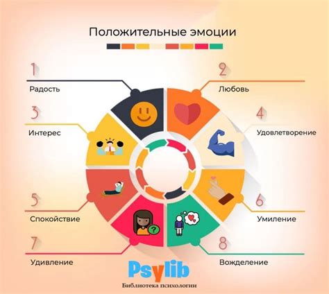 Взаимосвязь красной окраски и эмоционального состояния: результаты исследований в психологии