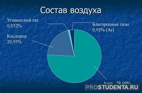 Взаимосвязь между качеством атмосферного воздуха и содержанием кислорода