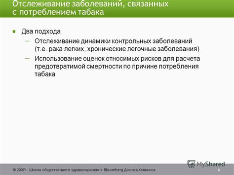 Взаимосвязь между потреблением табака и возникновением заболеваний селезенки