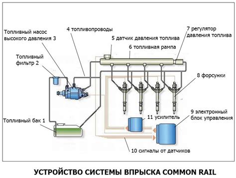 Взаимосвязь остатка топлива и исправной работы автомобиля