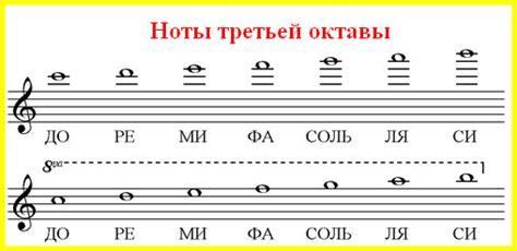 Взлетаем в верхние октавы: тайны высоких звуков в голосе