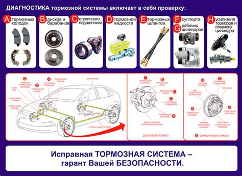 Вибрация как основная причина неисправности тормозной системы