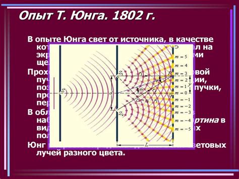 Видимость объектов через щель: особенности и эффекты