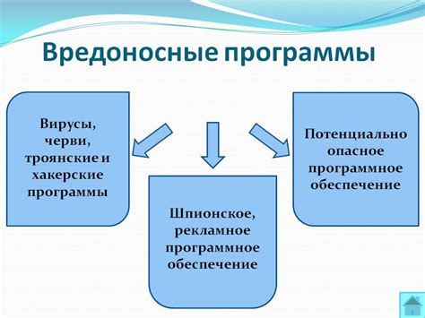 Виды вредоносных программ и особенности их действия на компьютере