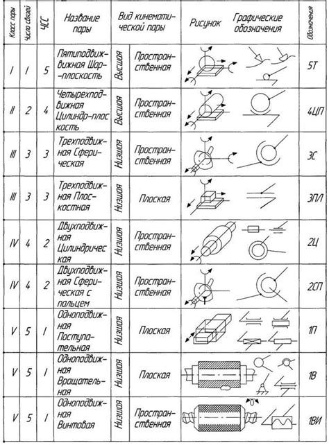 Виды главной пары