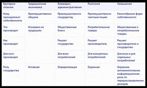 Виды и формы экономических систем: от плановой до рыночной