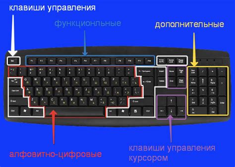 Виды и функциональные возможности кнопки SL на клавиатуре