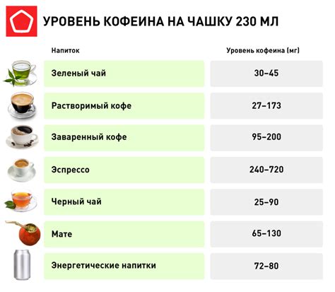 Виды кофеина, содержащиеся в напитке мокко, и способы его дозировки