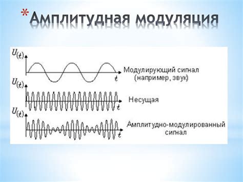 Виды модуляции и их особенности