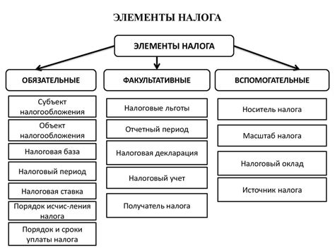 Виды налоговых льгот в РФ и способы их применения