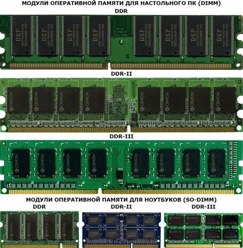 Виды памяти DDR3: разнообразие и особенности