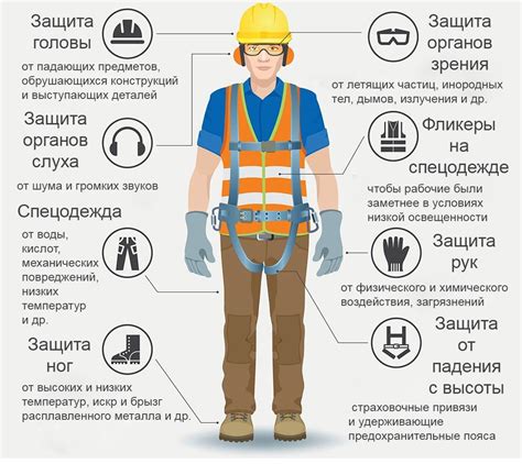 Виды средств защиты кожи: разнообразие способов обеспечить безопасность кожи