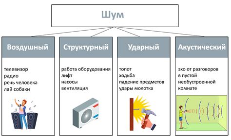 Виды шумов, которые могут мешать при записи звука