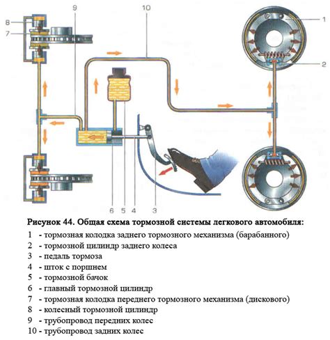 Визуальное обозрение состояния круглых деталей тормозной системы автомобиля