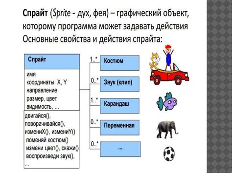 Визуальное программирование: ознакомление с Scratch 3