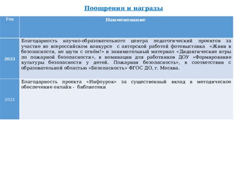 Вклад работников в обеспечение безопасности рабочей среды