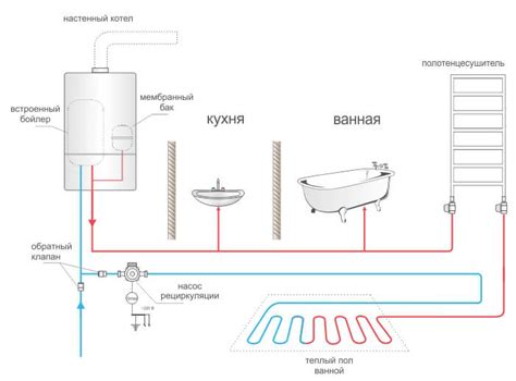 Включение водоснабжения и настройка горячей воды