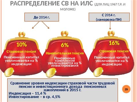 Влияние Илс на распределение накоплений для пенсии