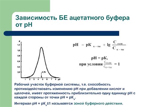 Влияние ацетатного буфера на рН организма