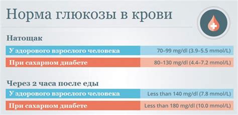 Влияние болезней на уровень глюкозы в моче