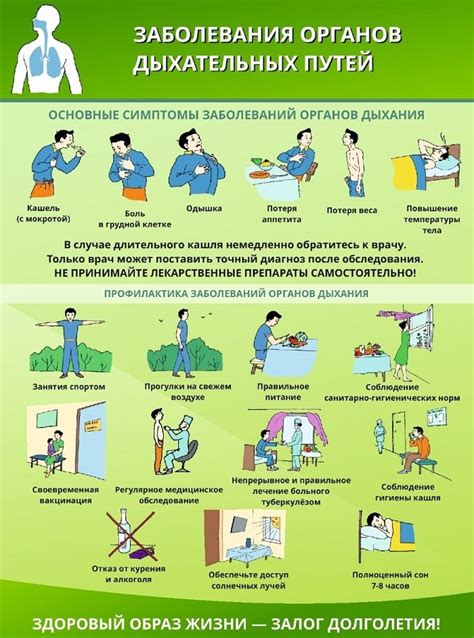 Влияние вирусных инфекций и заболеваний органов дыхания на повышение температуры у детей