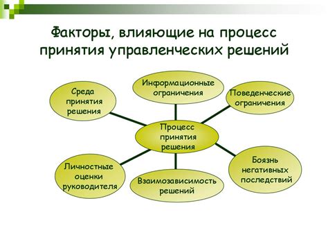 Влияние внутреннего монолога на процесс принятия решений