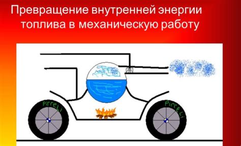 Влияние внутренней энергии на механическую работу